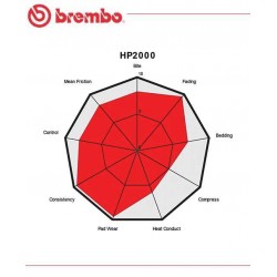 BREMBO - Pastiglie freno 07.B314.20