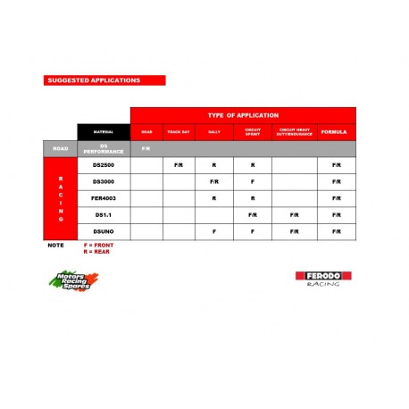FERODO RACING- Pastiglie freno FCP3H FERODO RACING- Pastiglie freno FCP3H