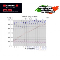 FERODO DS PERFORMANCE-Brake pads FDS1011