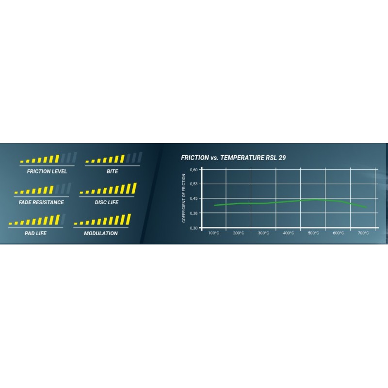 PAGID RACING Pastiglie freno 1158 RSL29