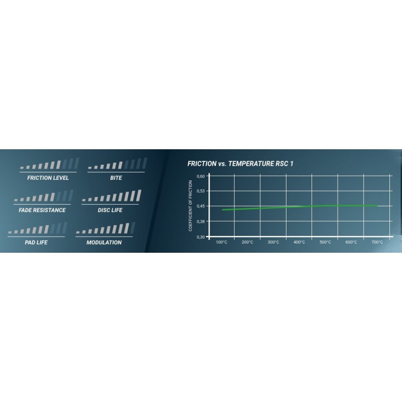 PAGID RACING PASTIGLIE FRENO 2707 RSC1