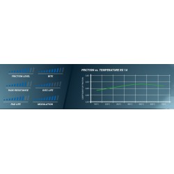 PAGID RACING BRAKE PADS 1204 RS14