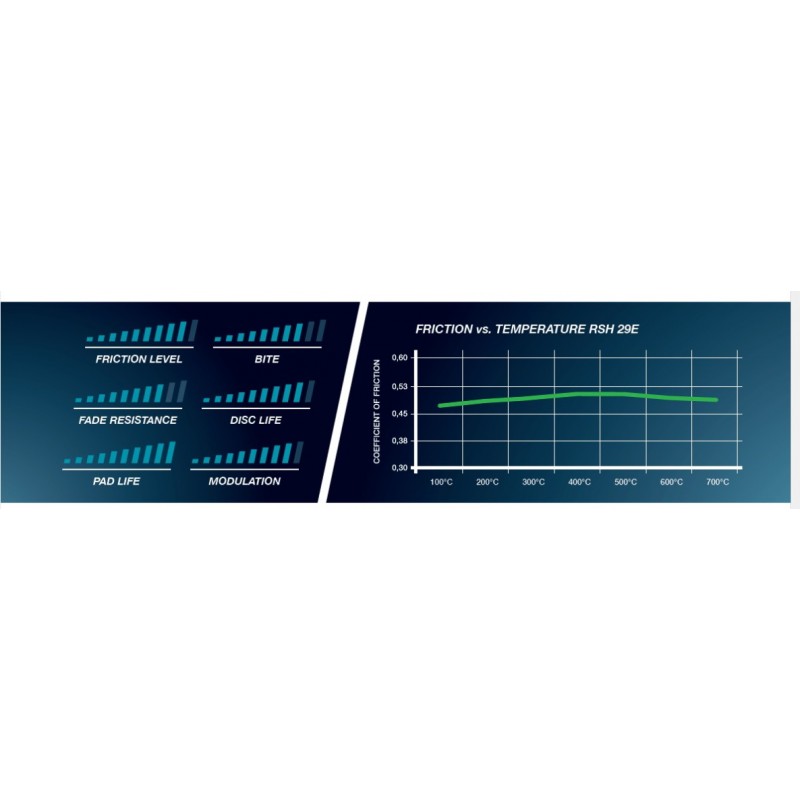 PAGID RACING BRAKE PADS 8070 RSH29E