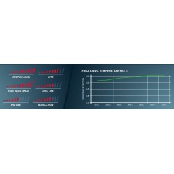PAGID RACING BRAKE PADS 1617 RST5
