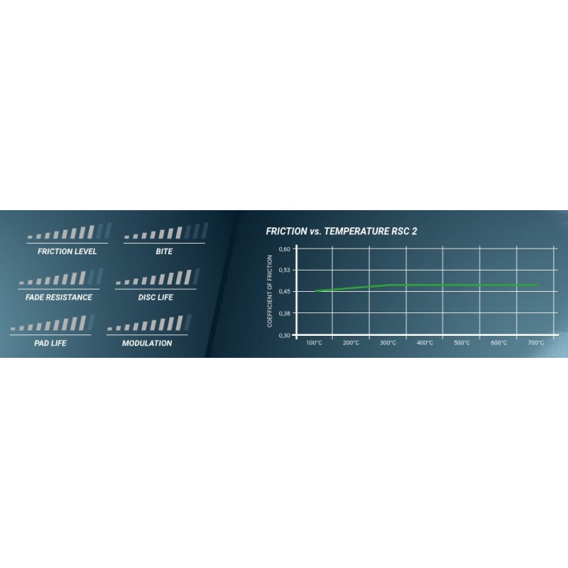 PAGID RACING PASTIGLIE FRENO 4927 RSC2