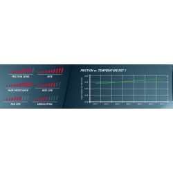 PAGID RACING BRAKE PADS 1619 RST1