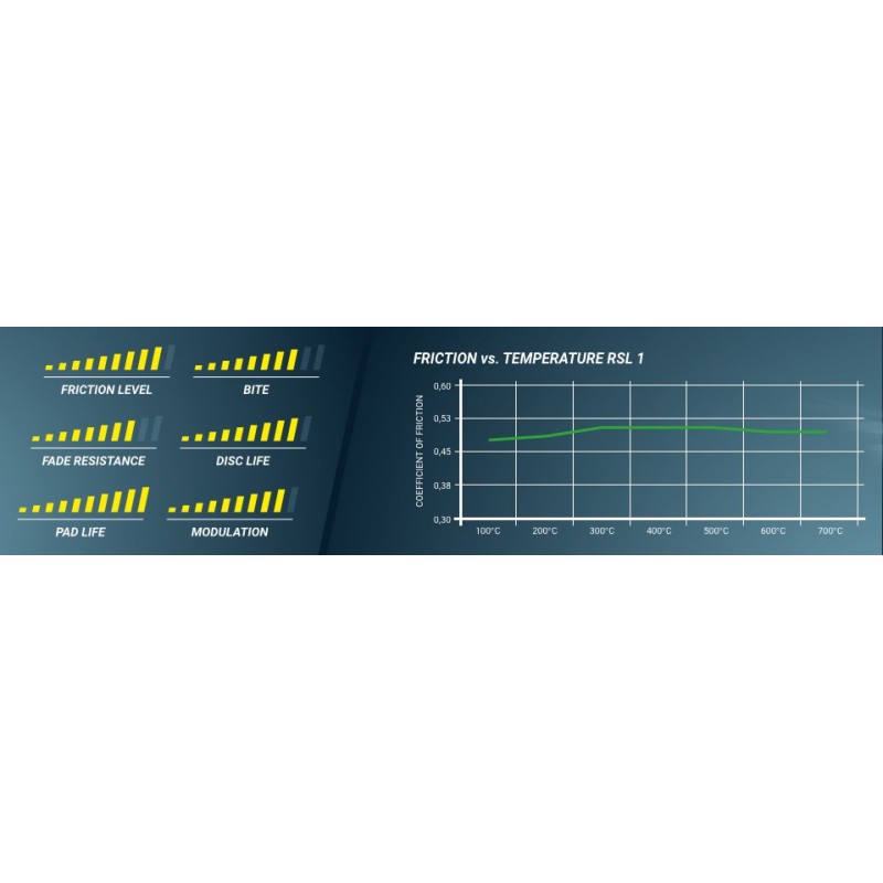 PAGID RACING PASTIGLIE FRENO 4581 RSL1