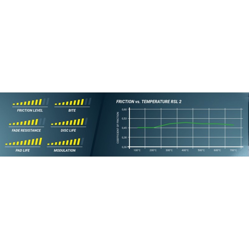 PAGID RACING PASTIGLIE FRENO 4928 RSL2