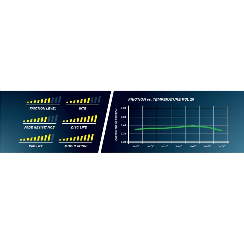 PAGID RACING Brake pads 8035 RSL29