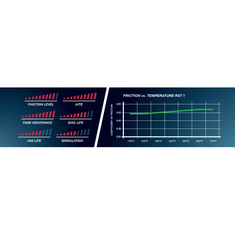PAGID RACING Brake pads 2557 RST1