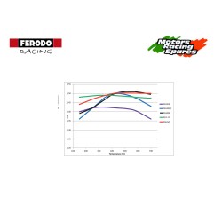 FCP96R FERODO RACING Pastiglie freno