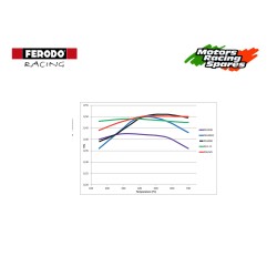 FERODO RACING BRAKE PADS FCP173H